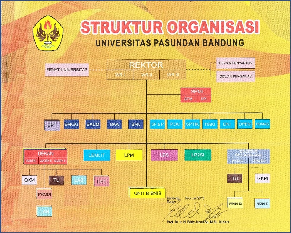 Struktur Organisasi Pt Ppa IMAGESEE